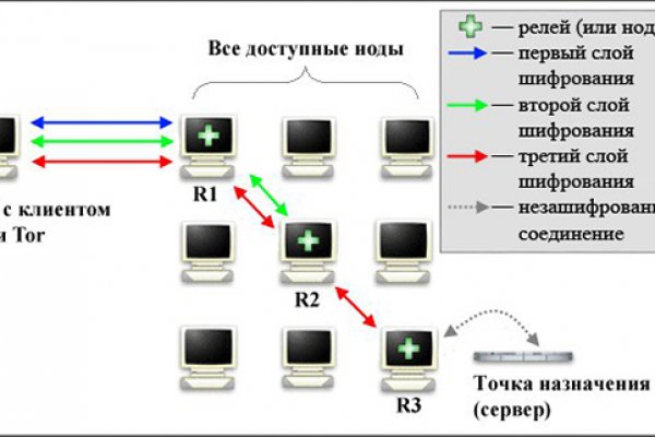 Кракен 22