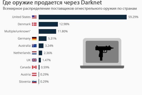 Регистрация на сайте кракен